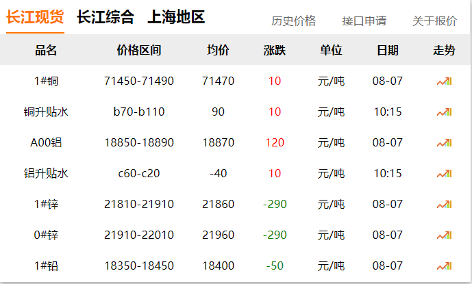 2024年8月7日 銅價！??！